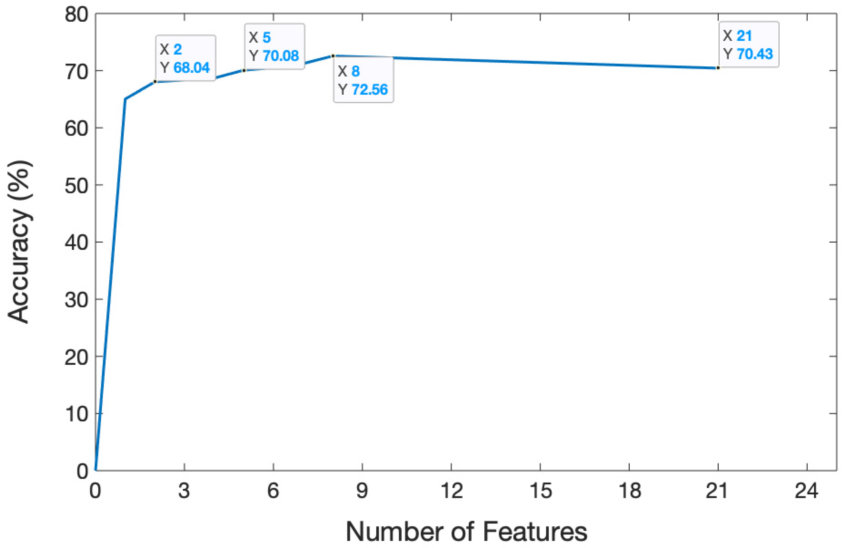 Biosensors 14 00396 g008