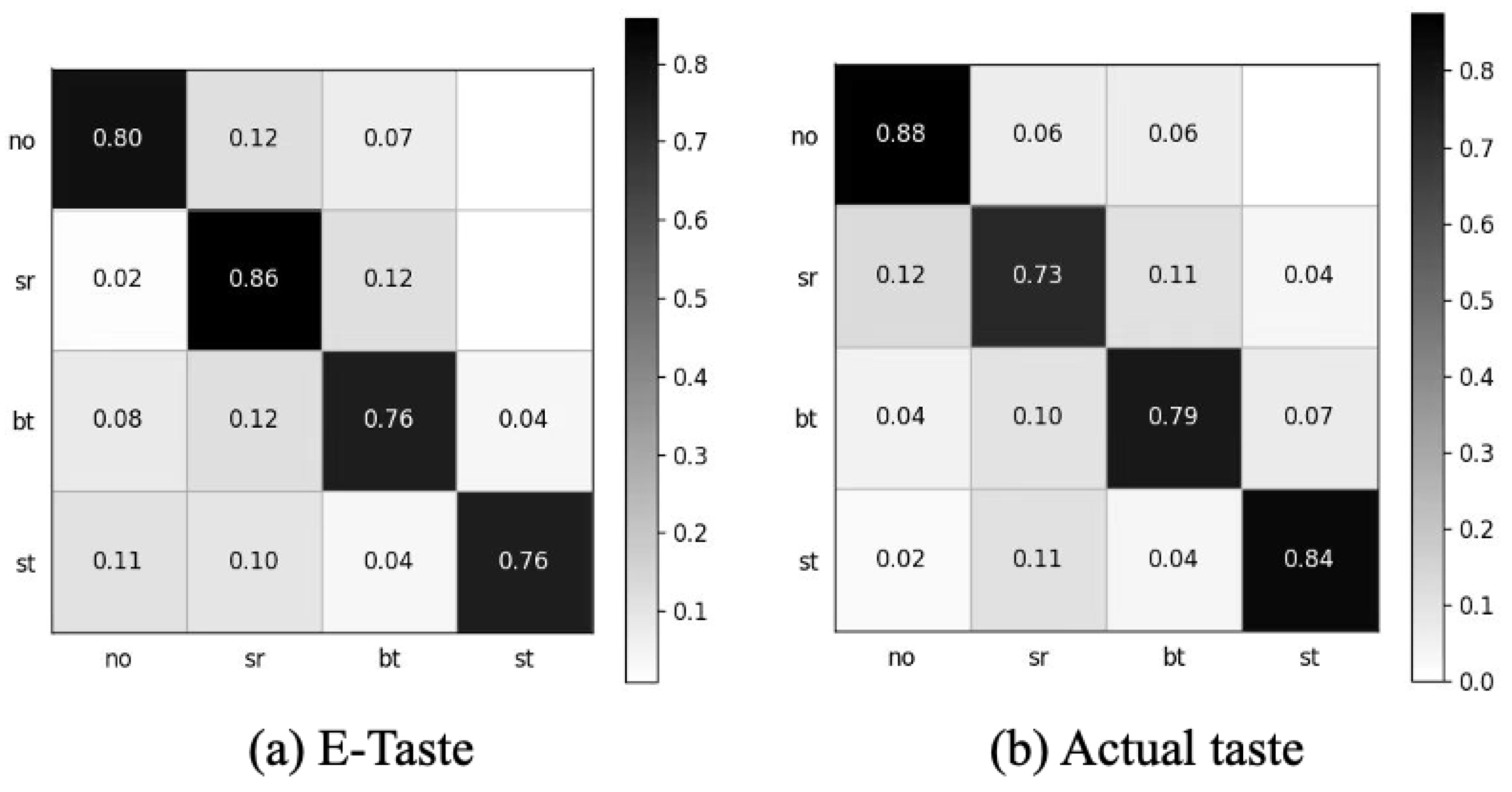 Biosensors 14 00396 g010