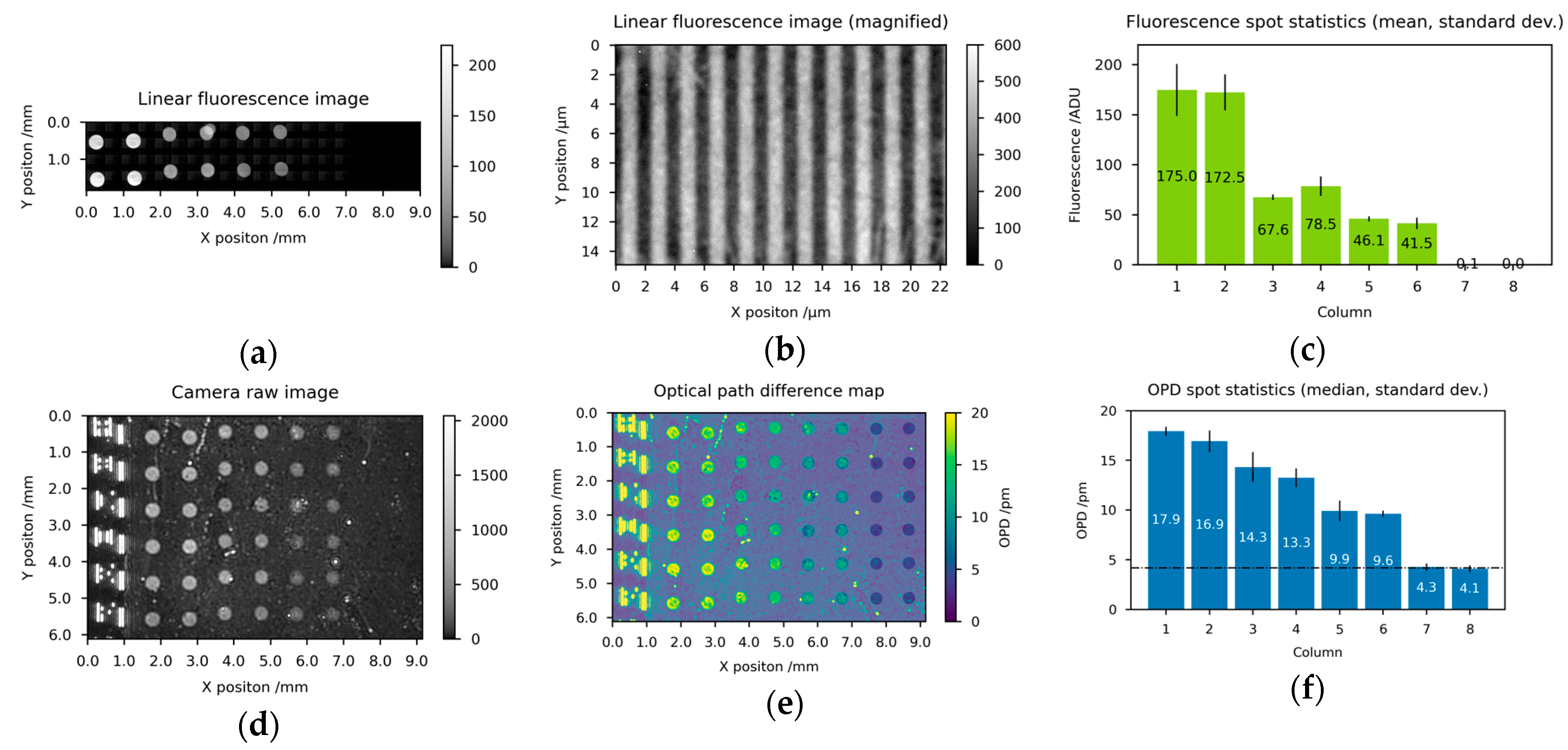 Biosensors 14 00398 g004 Biosensors 14 00398 g004
