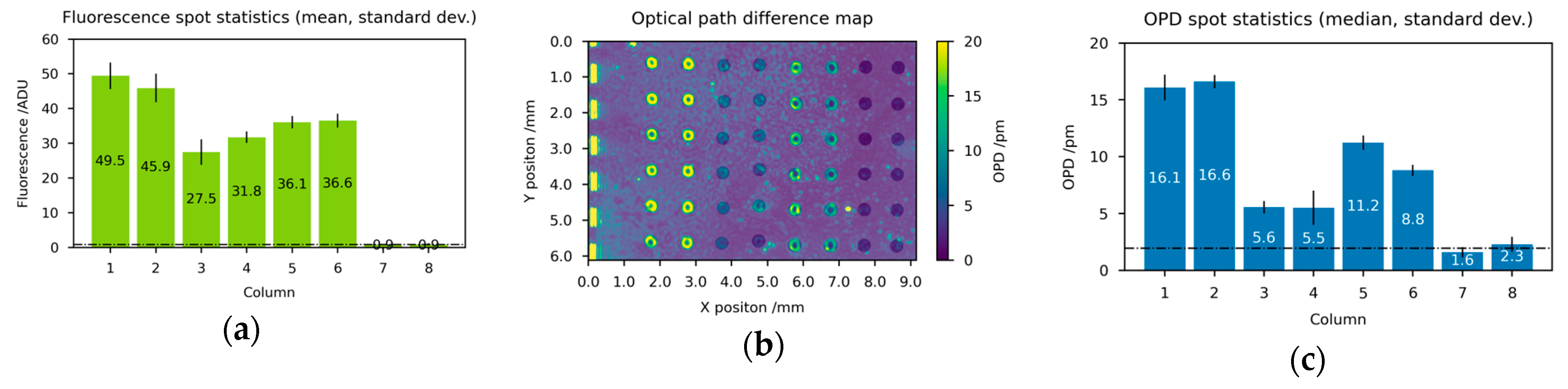Biosensors 14 00398 g006 Biosensors 14 00398 g006