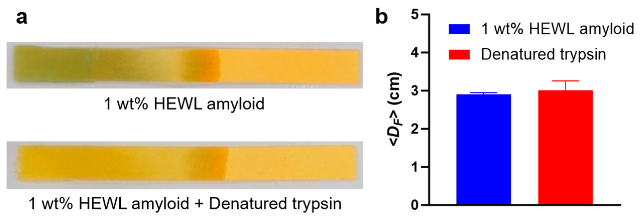 Biosensors 14 00400 g006
