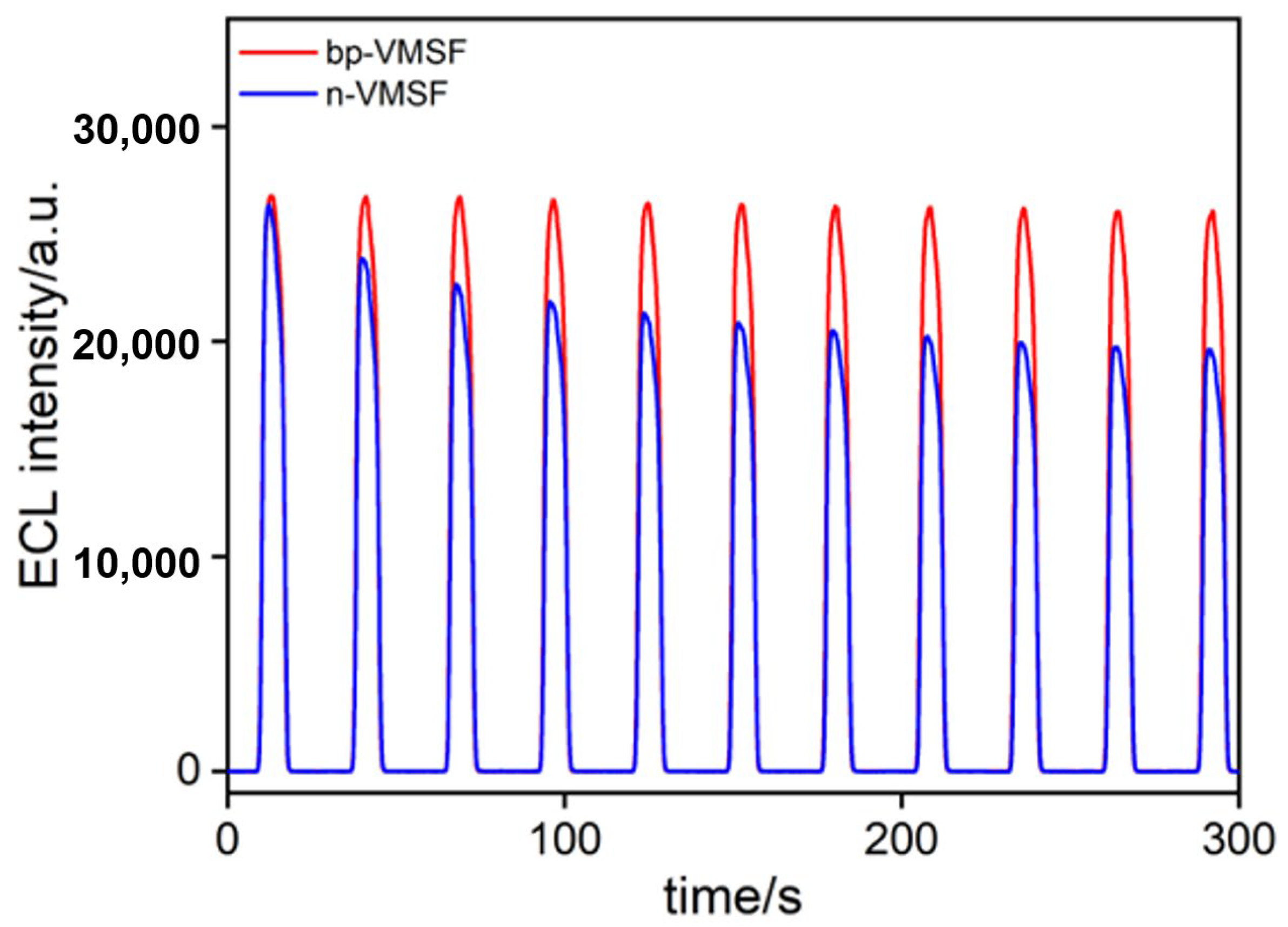 Biosensors 14 00403 g003