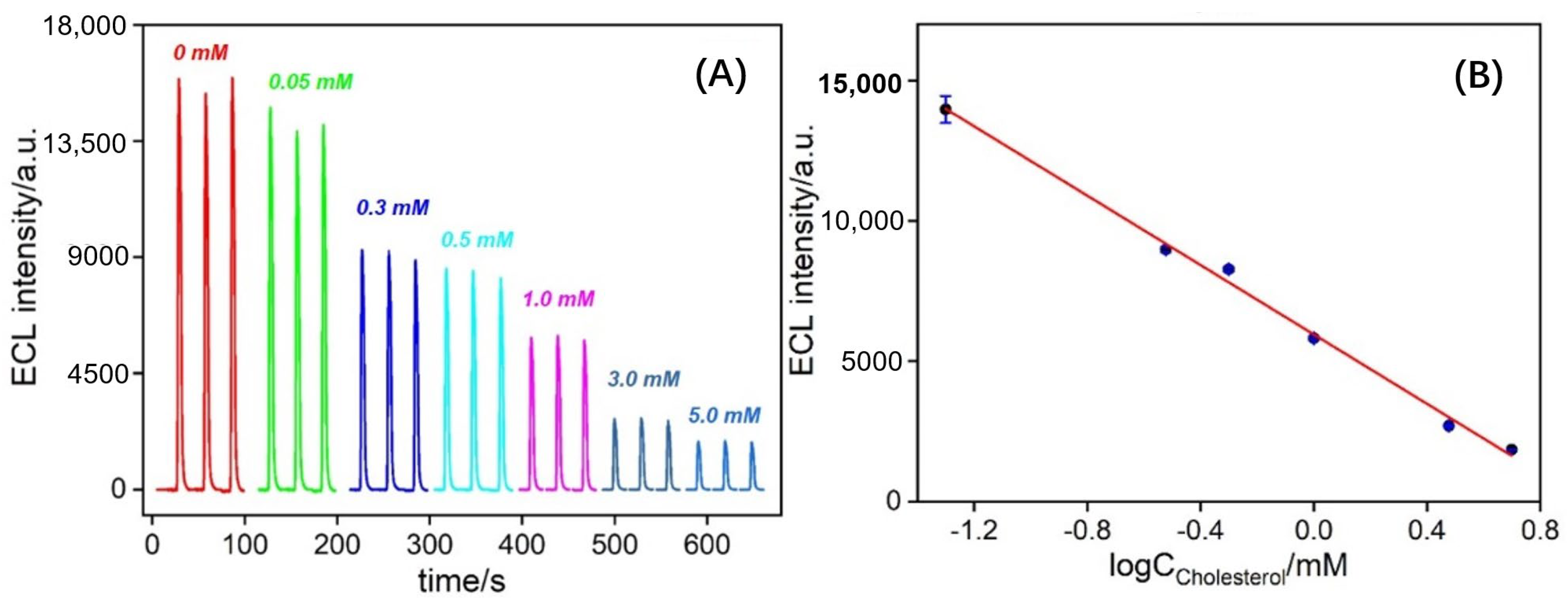 Biosensors 14 00403 g006
