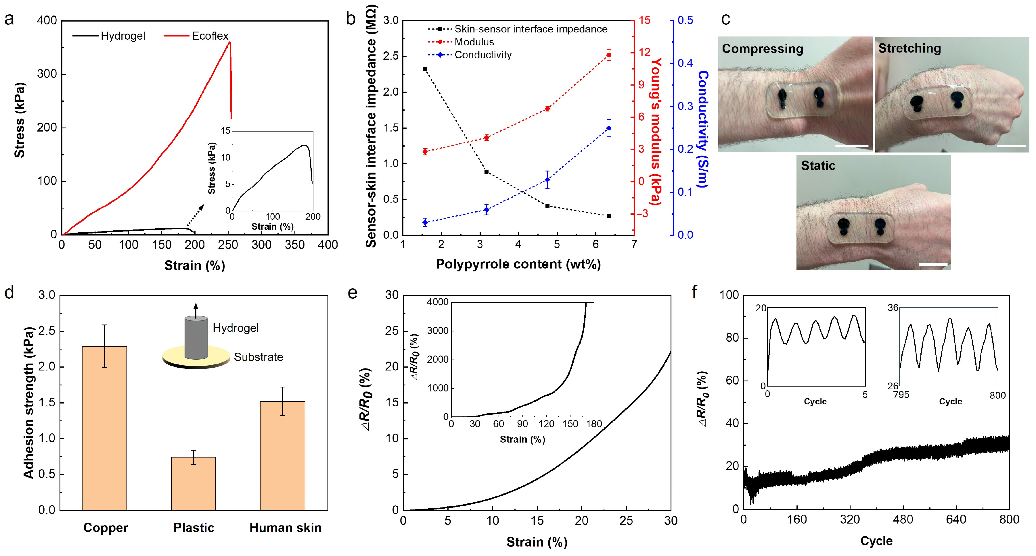 Biosensors 14 00405 g003