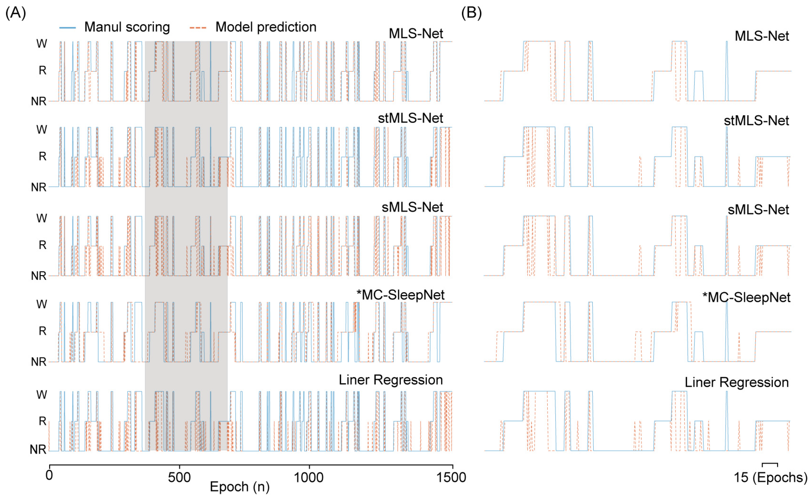 Biosensors 14 00406 g005