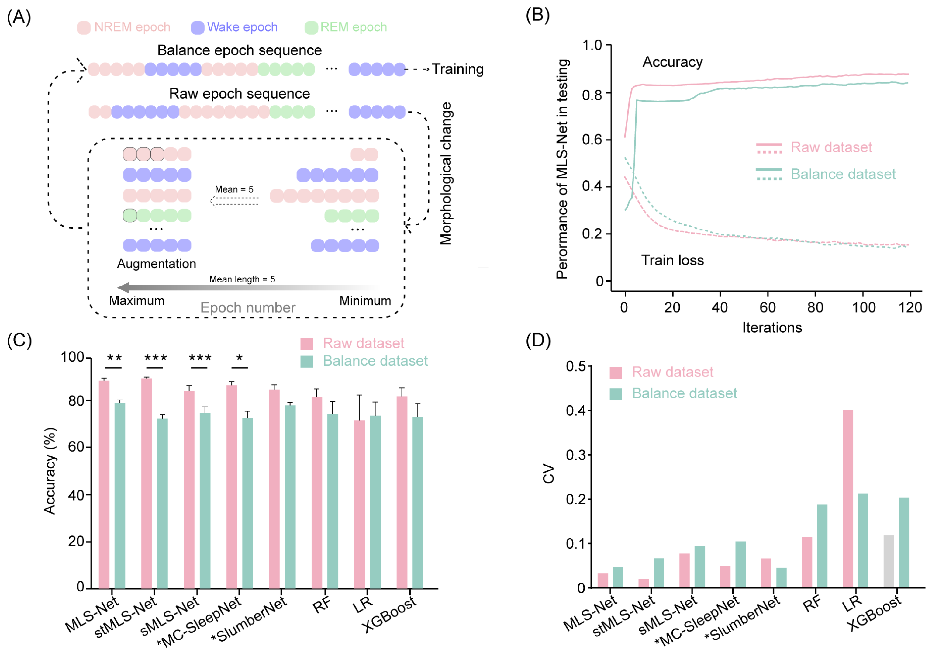 Biosensors 14 00406 g006