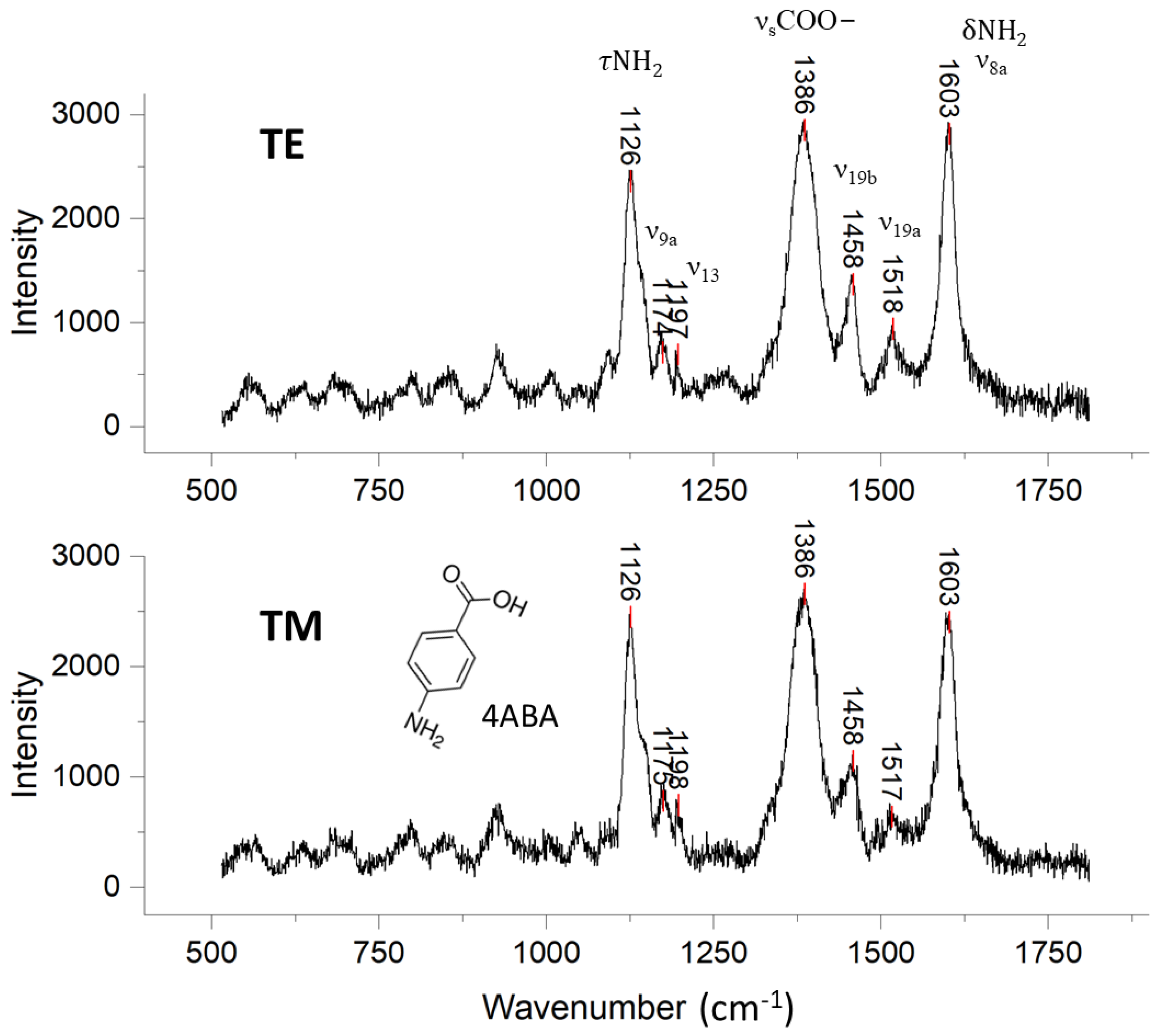 Biosensors 14 00409 g006 Biosensors 14 00409 g006