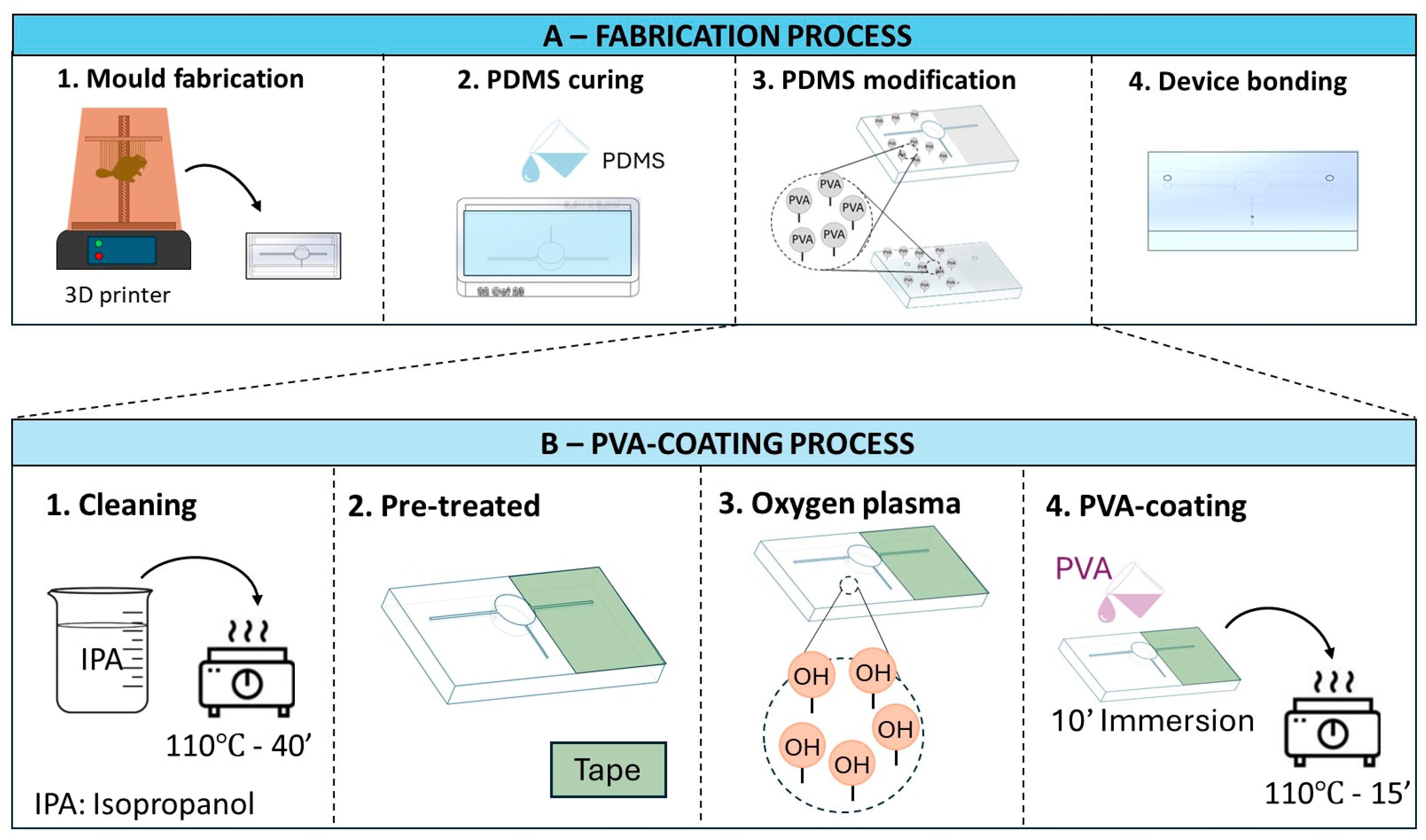 Biosensors 14 00410 g002
