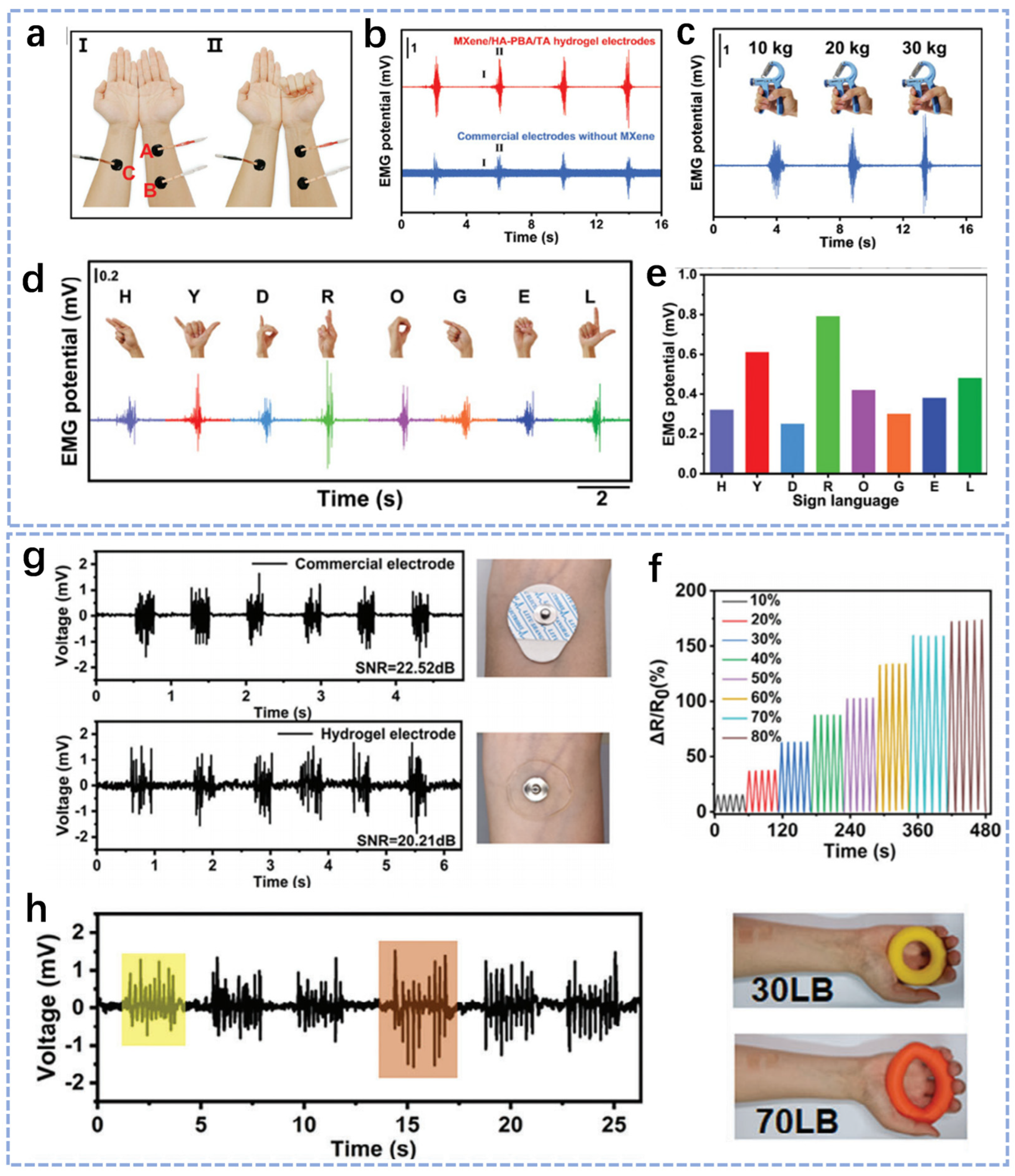 Biosensors 14 00415 g007