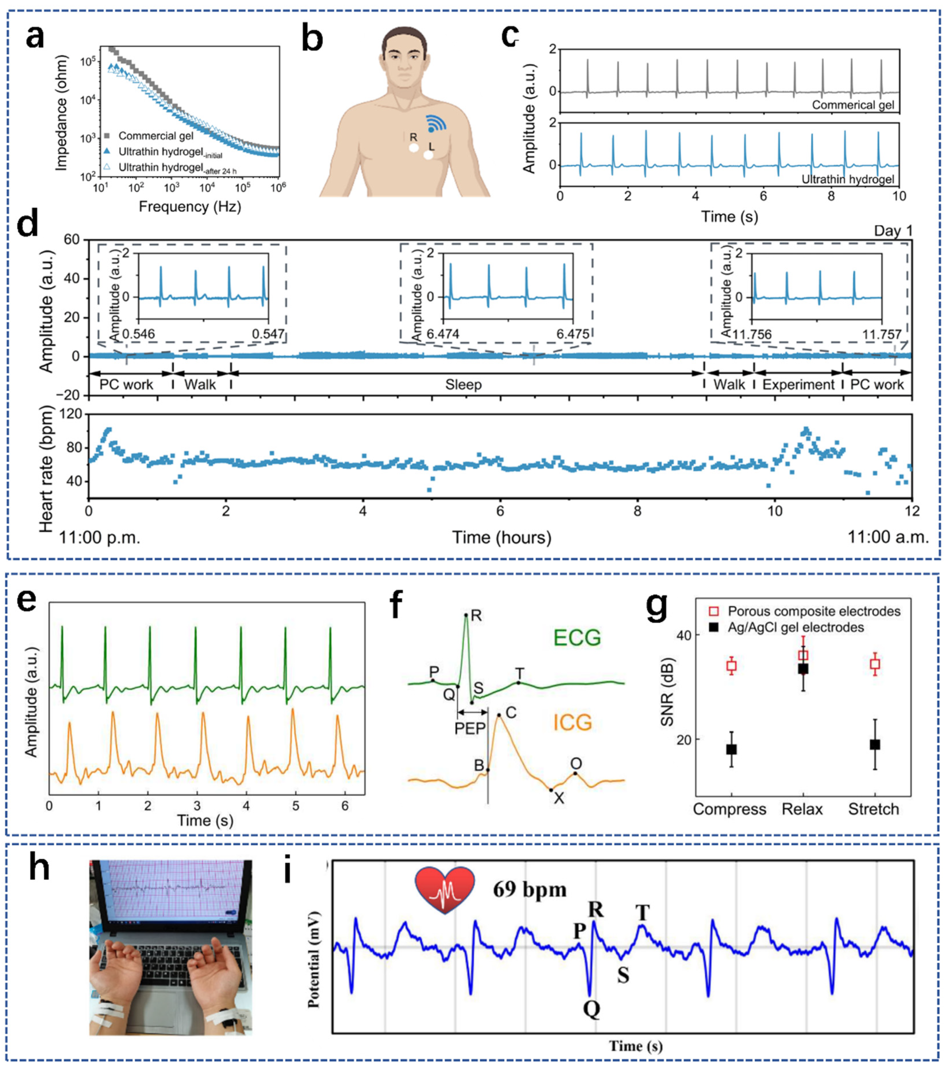 Biosensors 14 00415 g008