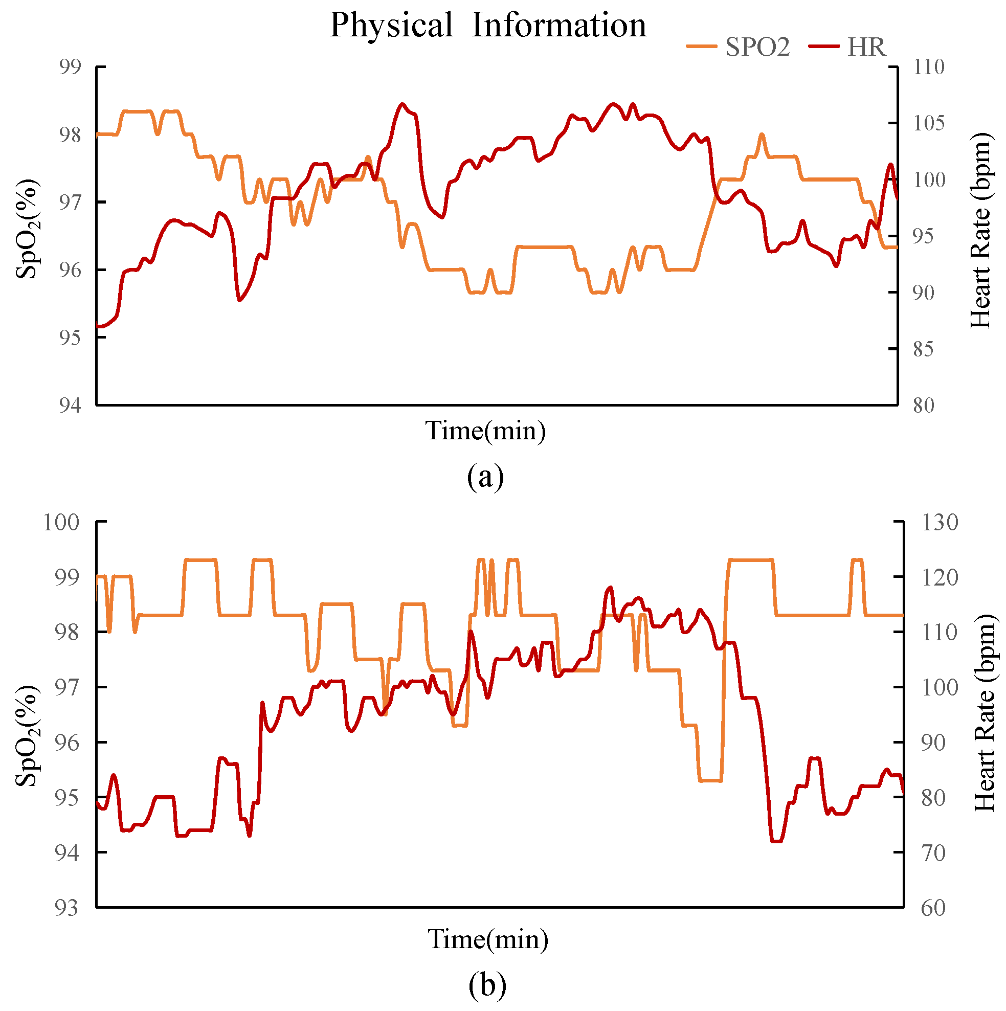 Biosensors 14 00418 g003