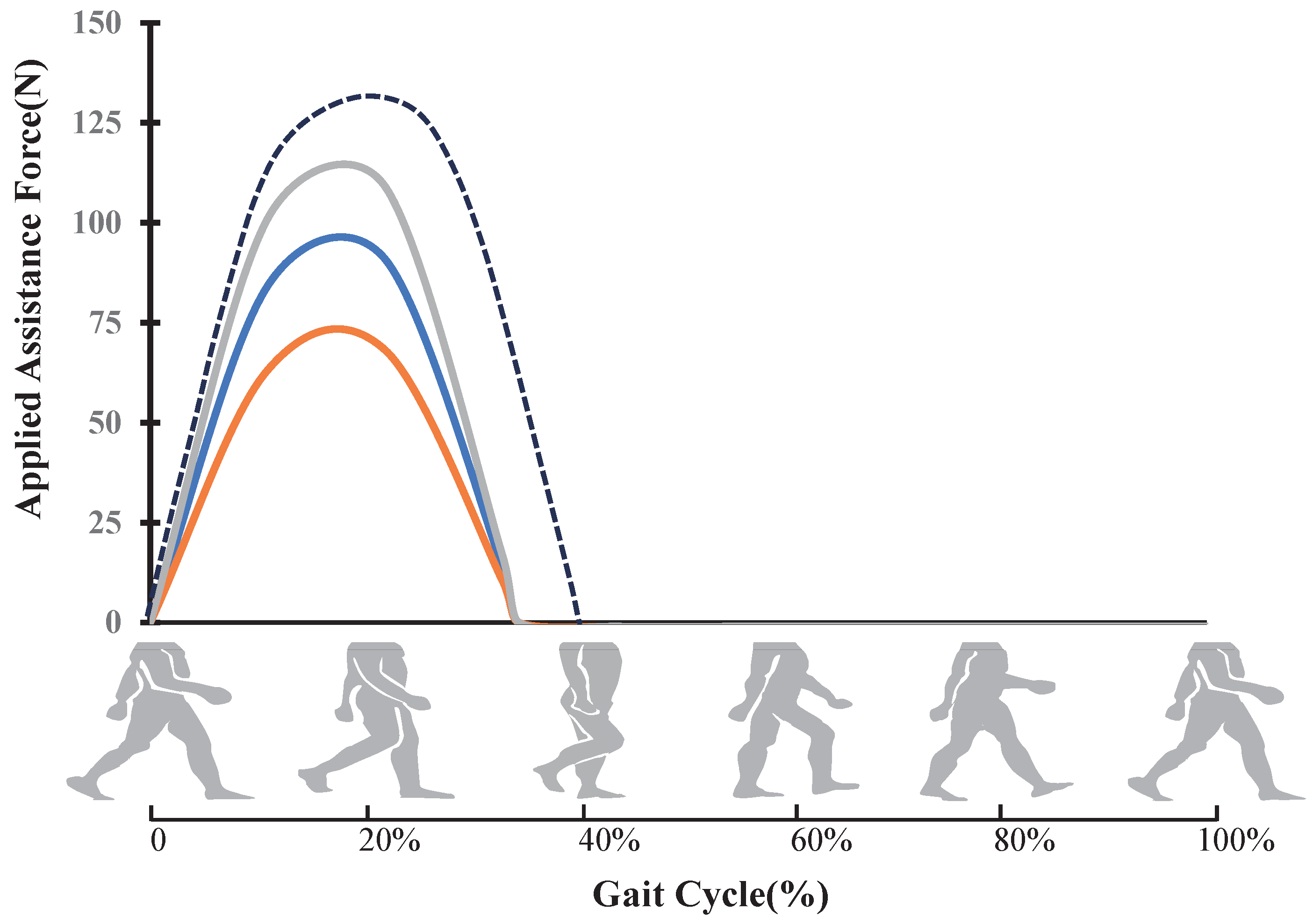 Biosensors 14 00418 g004