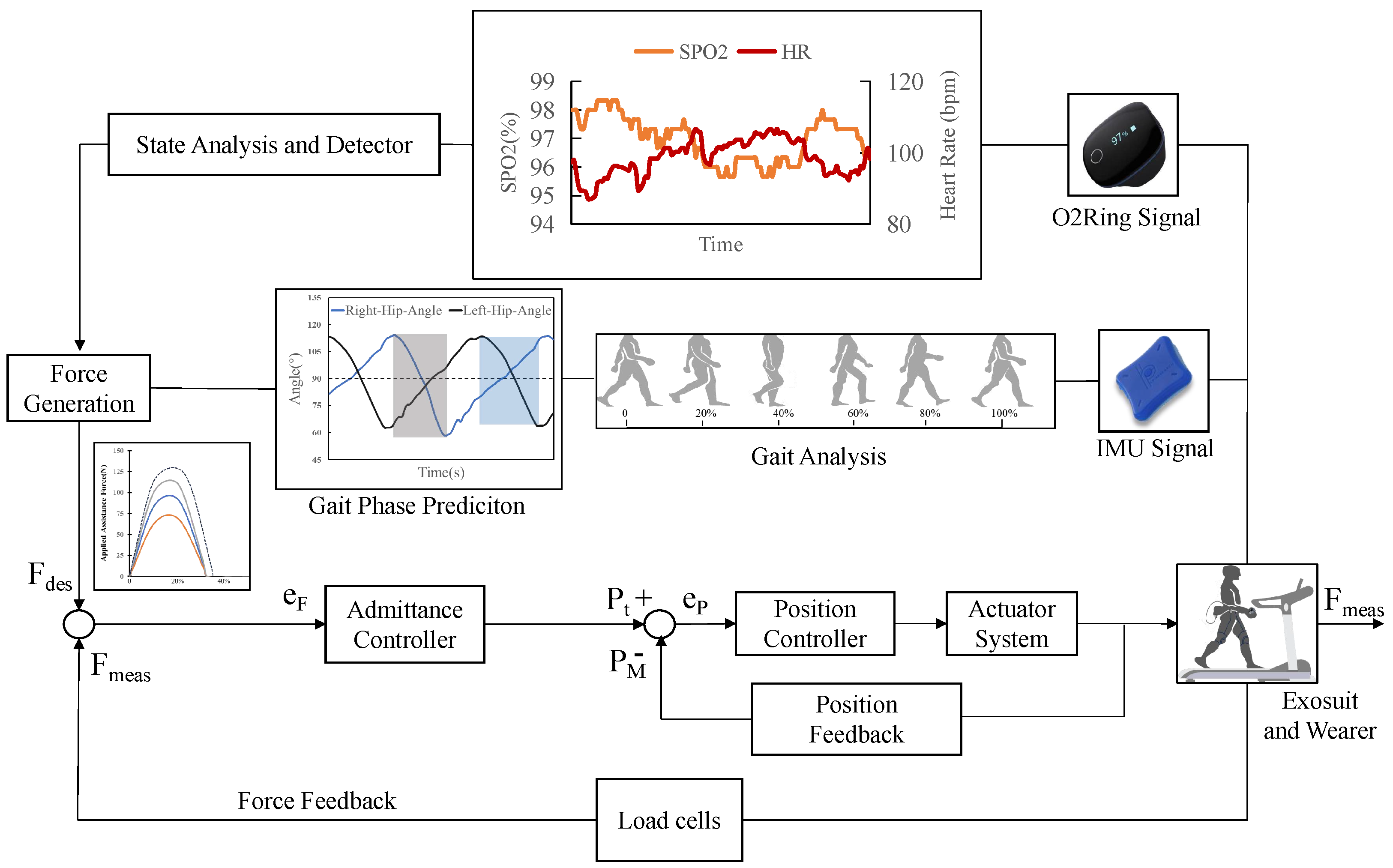 Biosensors 14 00418 g005