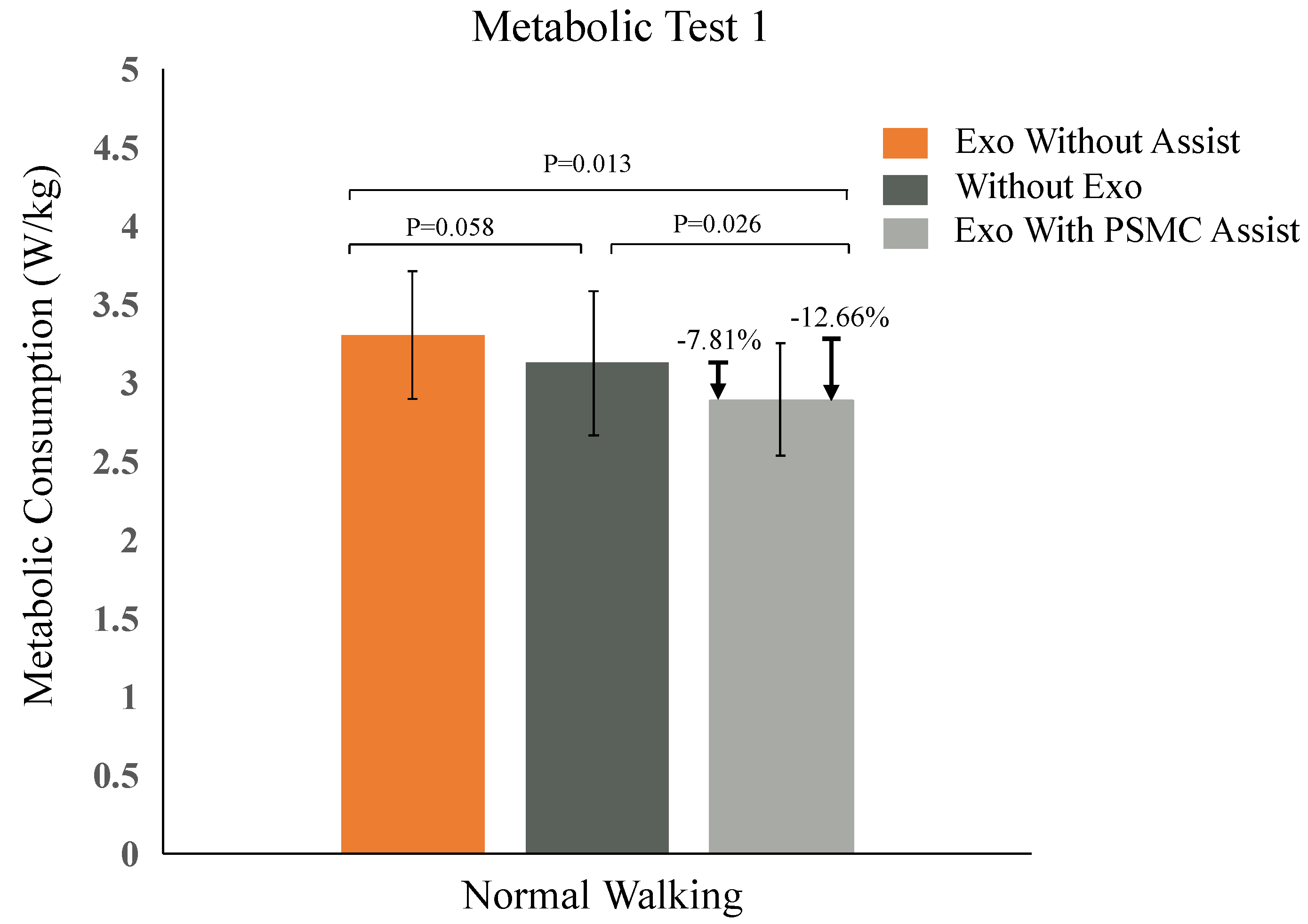 Biosensors 14 00418 g007