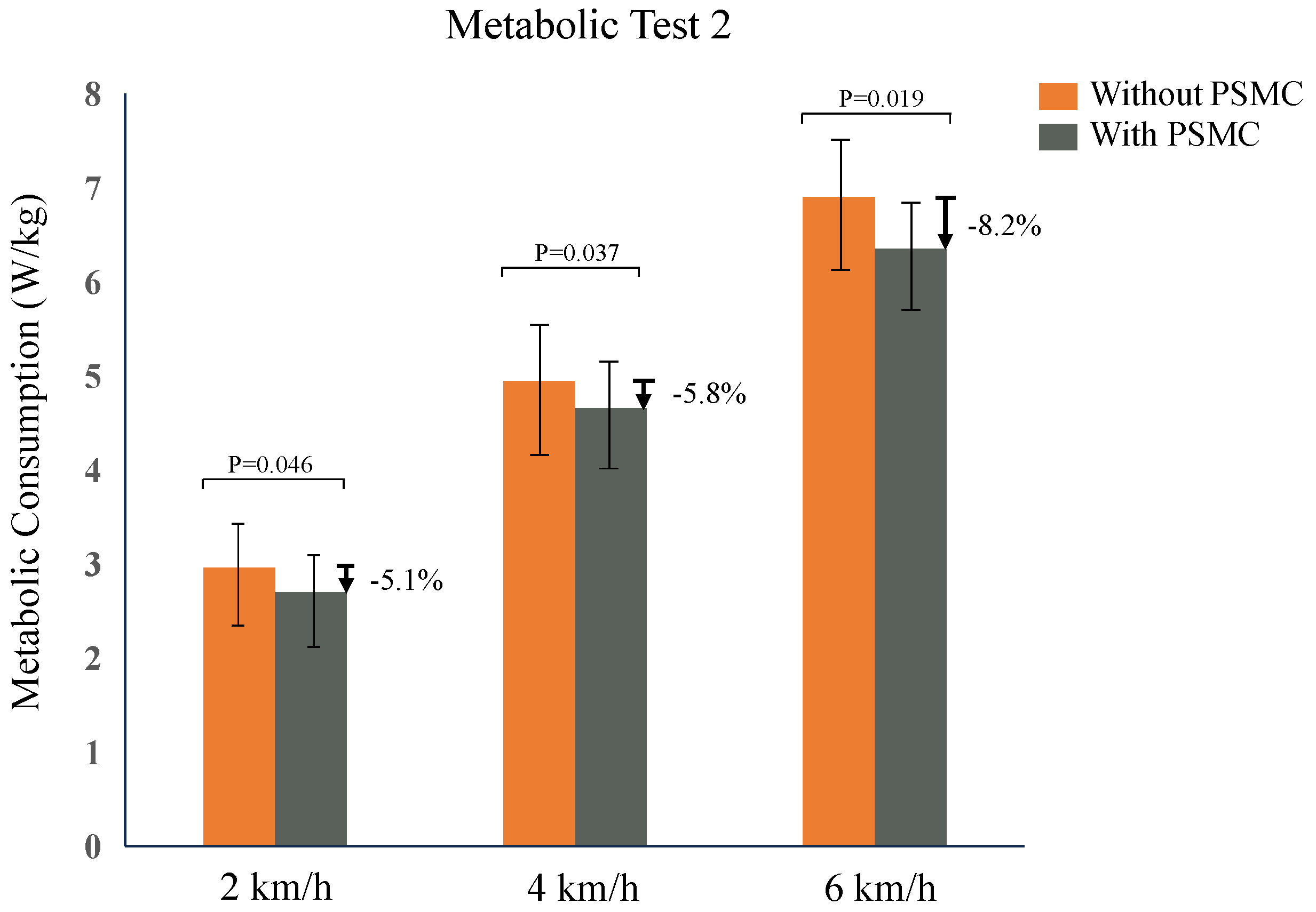 Biosensors 14 00418 g008