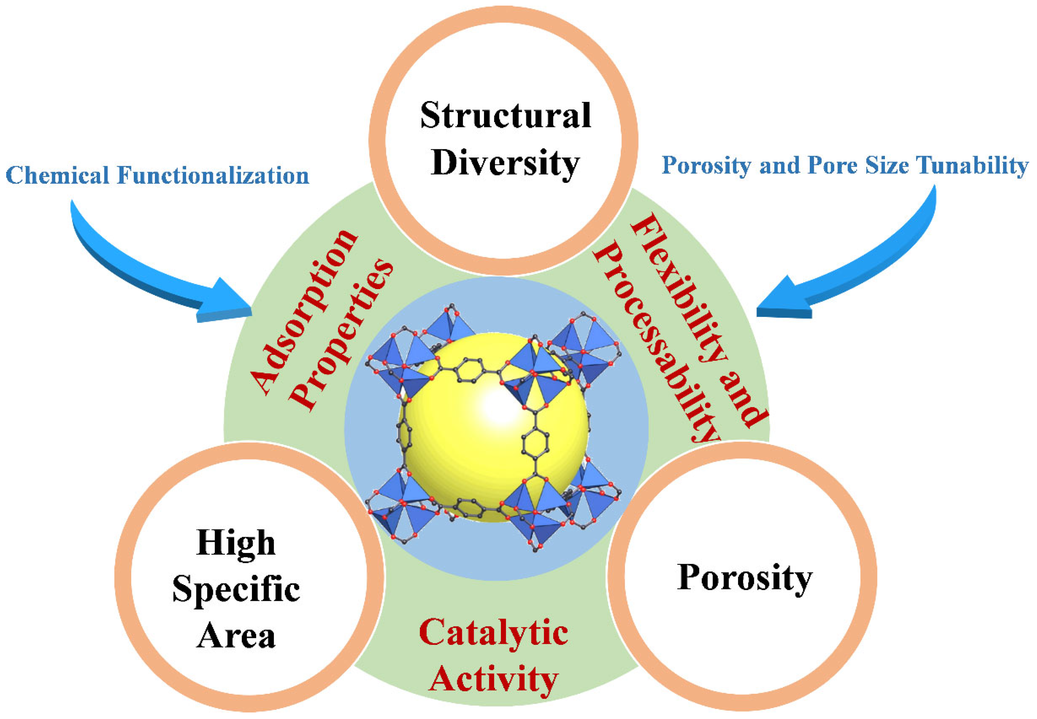 Biosensors 14 00420 g003