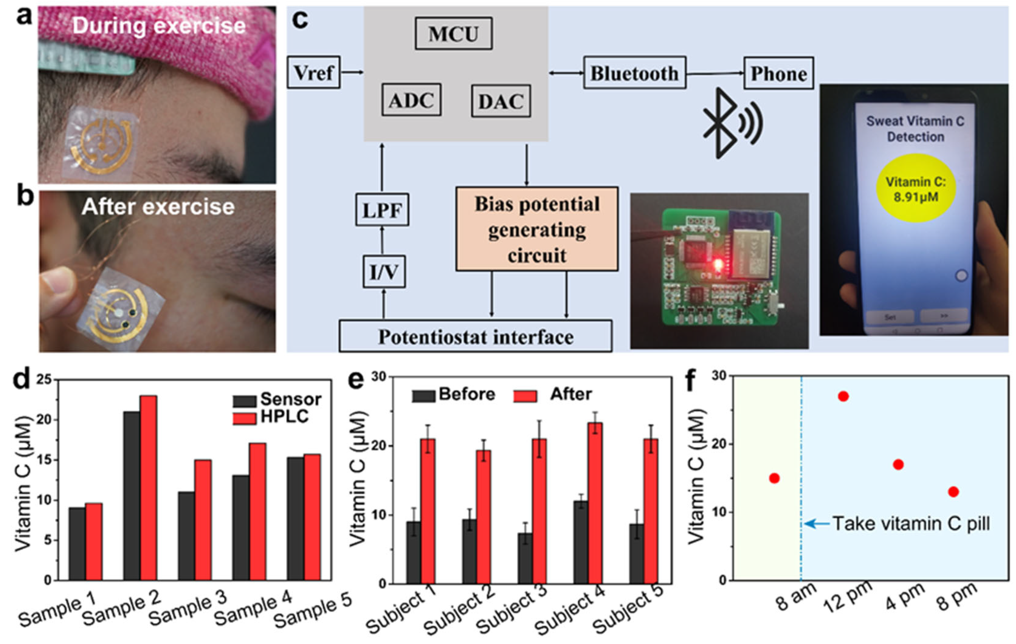 Biosensors 14 00420 g011