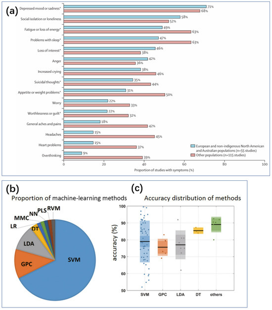 Biosensors 14 00422 g002