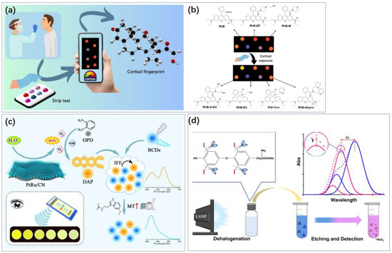 Biosensors 14 00422 g005