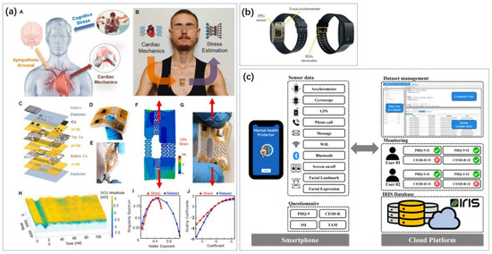 Biosensors 14 00422 g011
