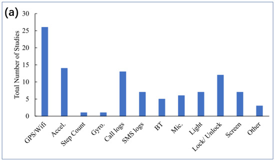 Biosensors 14 00422 g013a