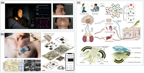 Biosensors 14 00422 g014
