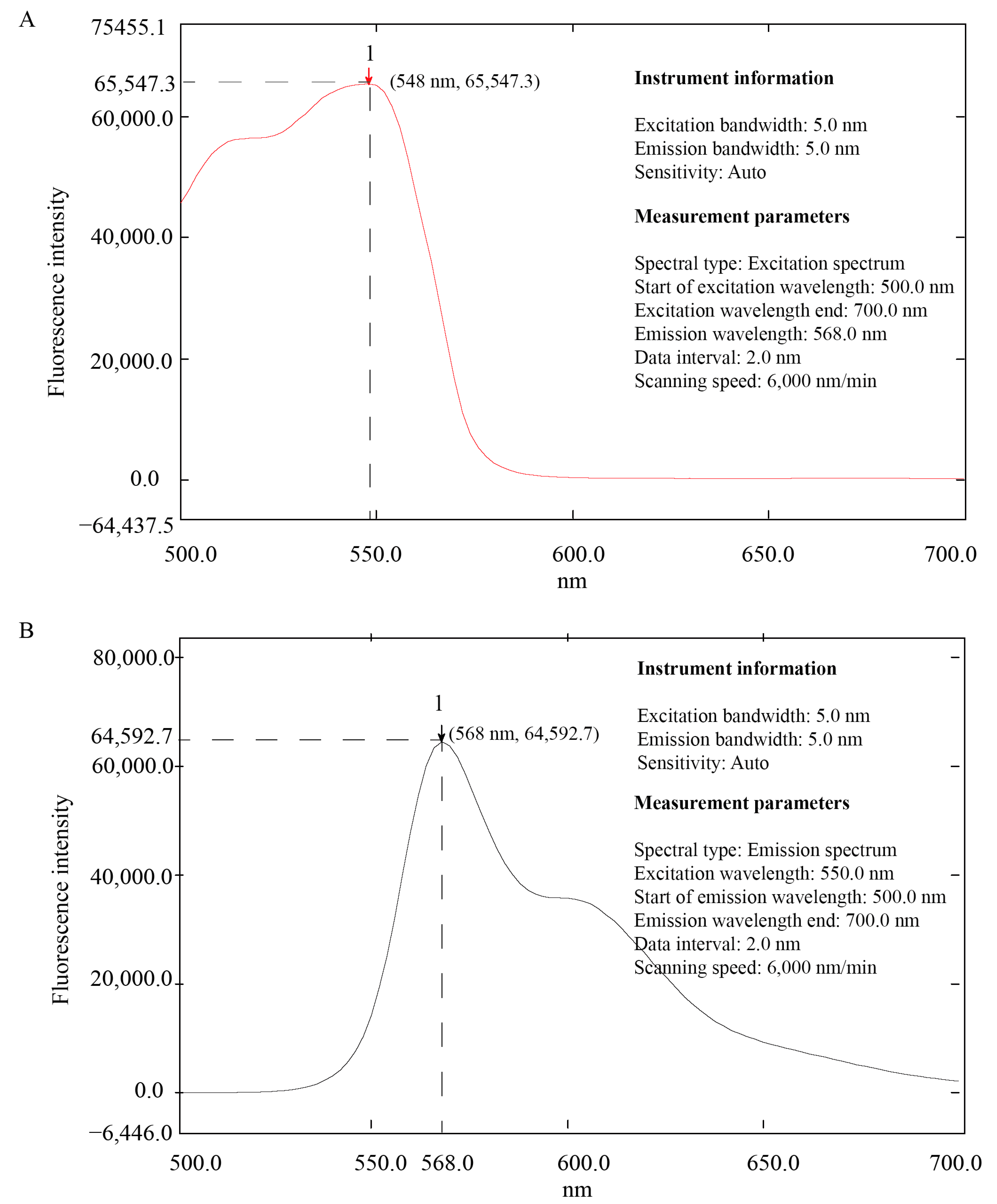 Biosensors 14 00428 g002