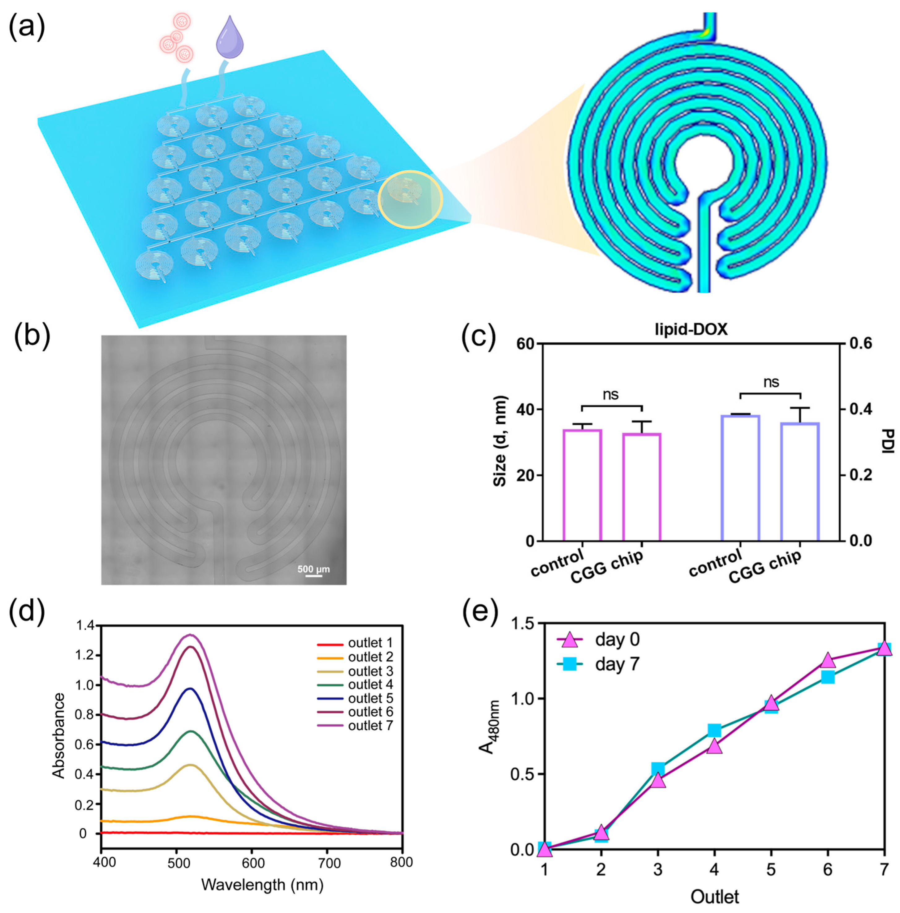 Biosensors 14 00429 g002