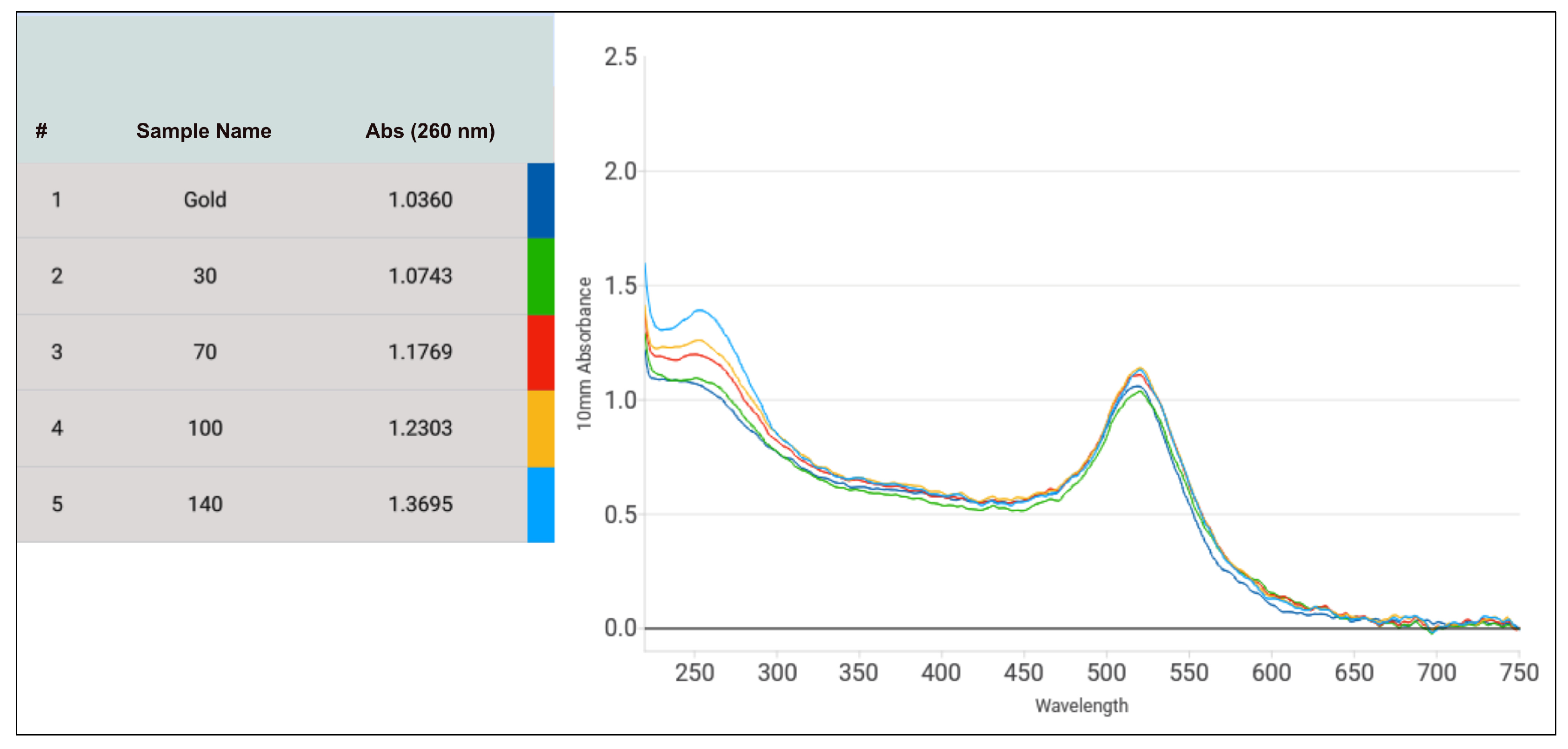 Biosensors 14 00430 g009