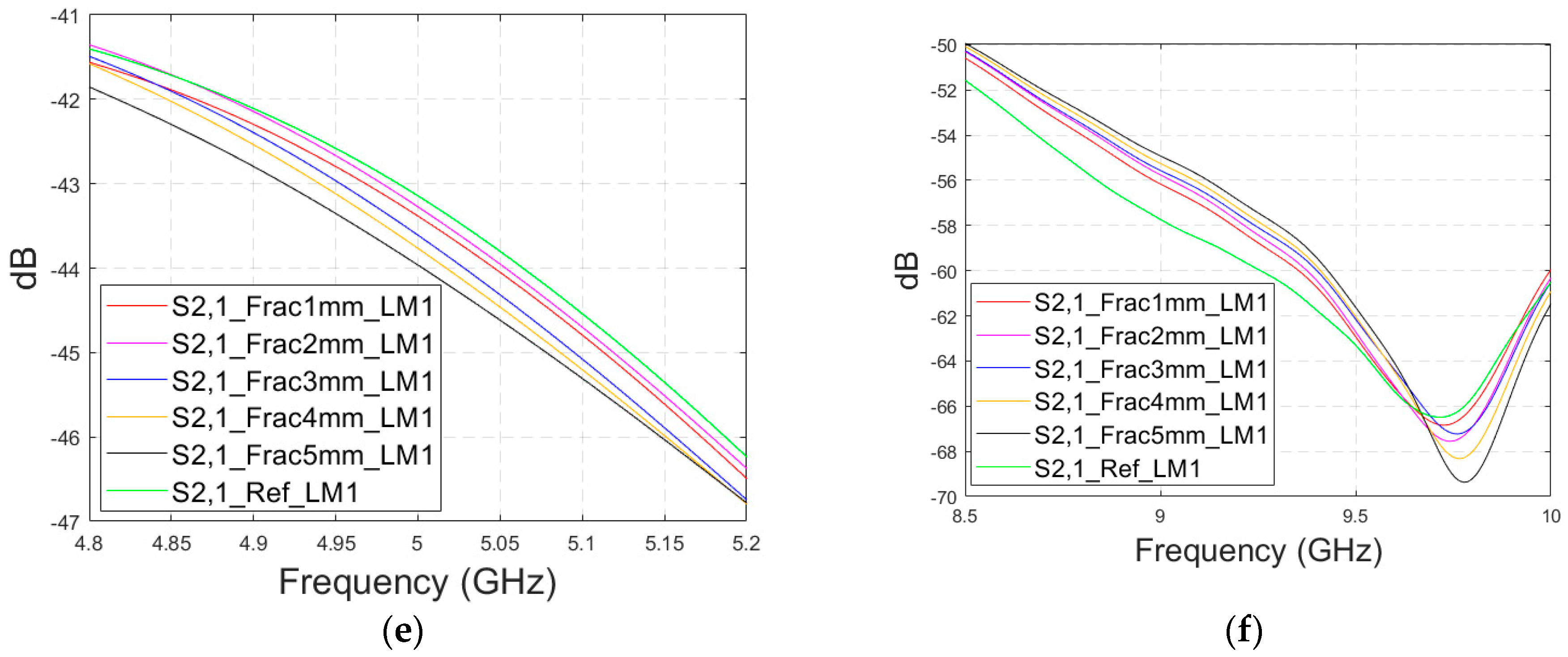 Biosensors 14 00434 g006b Biosensors 14 00434 g006b