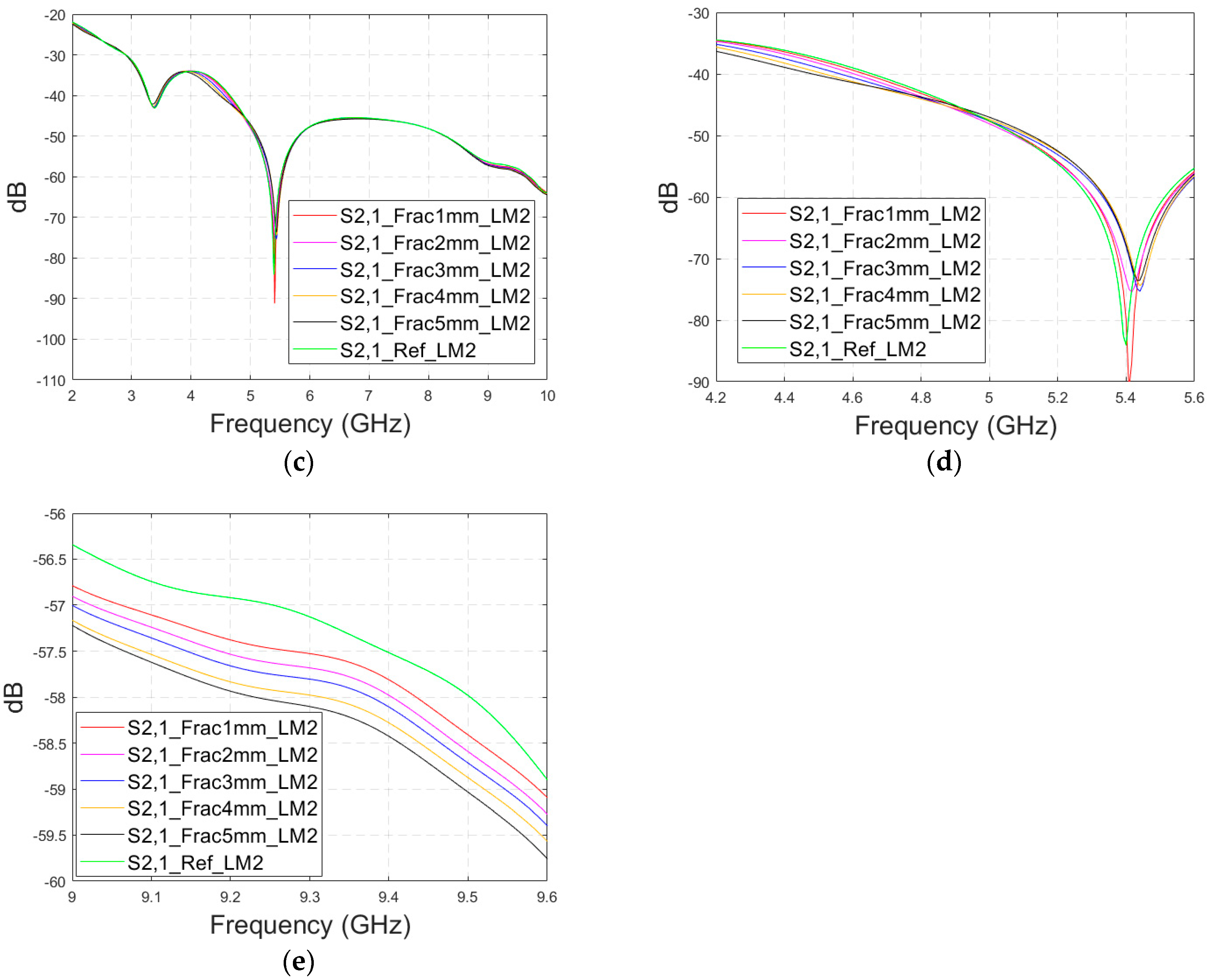 Biosensors 14 00434 g007b Biosensors 14 00434 g007b