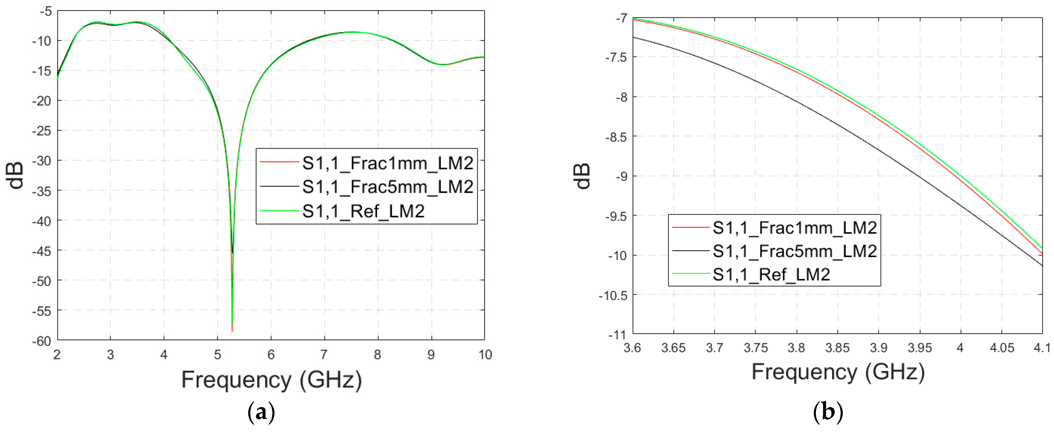 Biosensors 14 00434 g008a Biosensors 14 00434 g008a