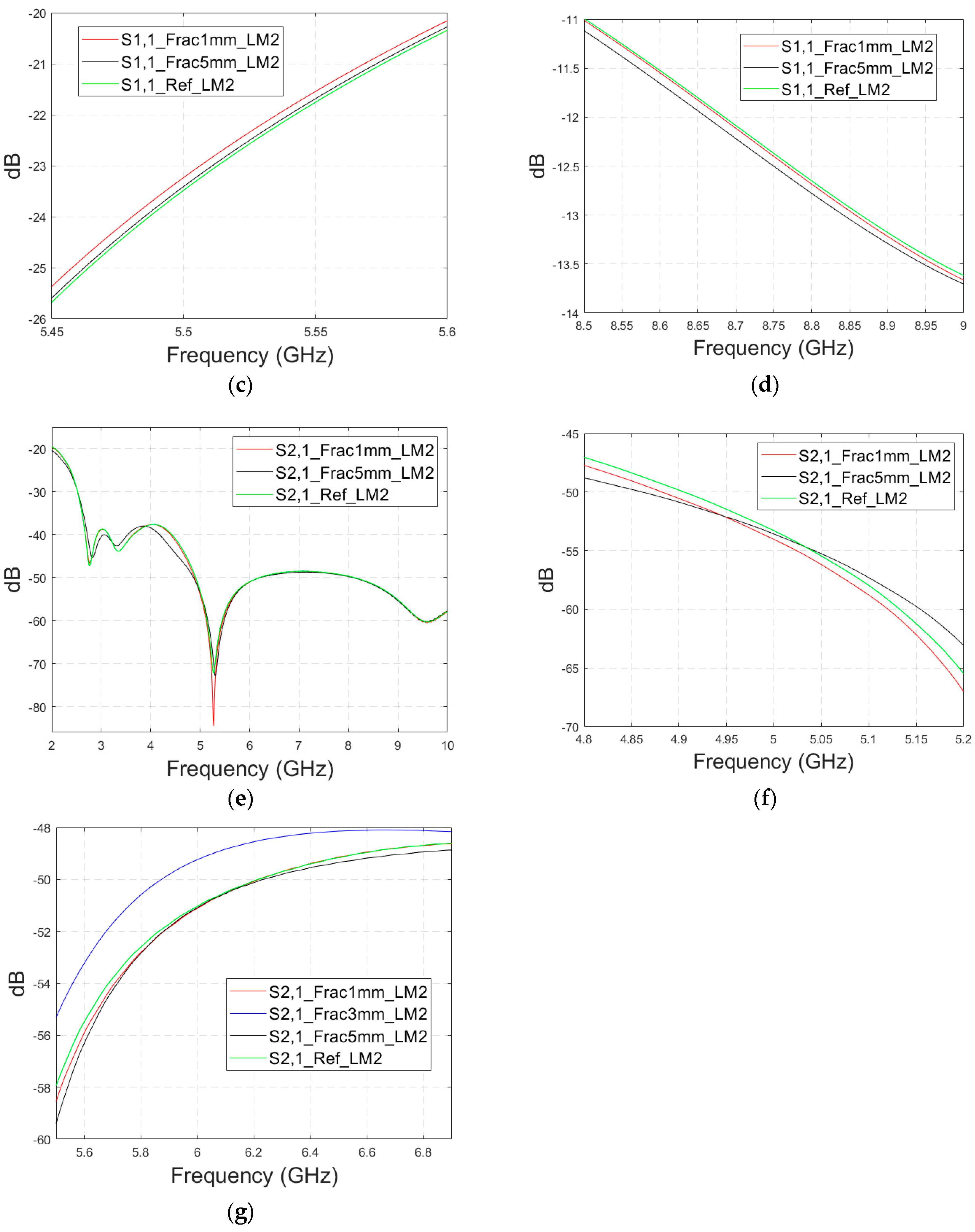 Biosensors 14 00434 g008b Biosensors 14 00434 g008b