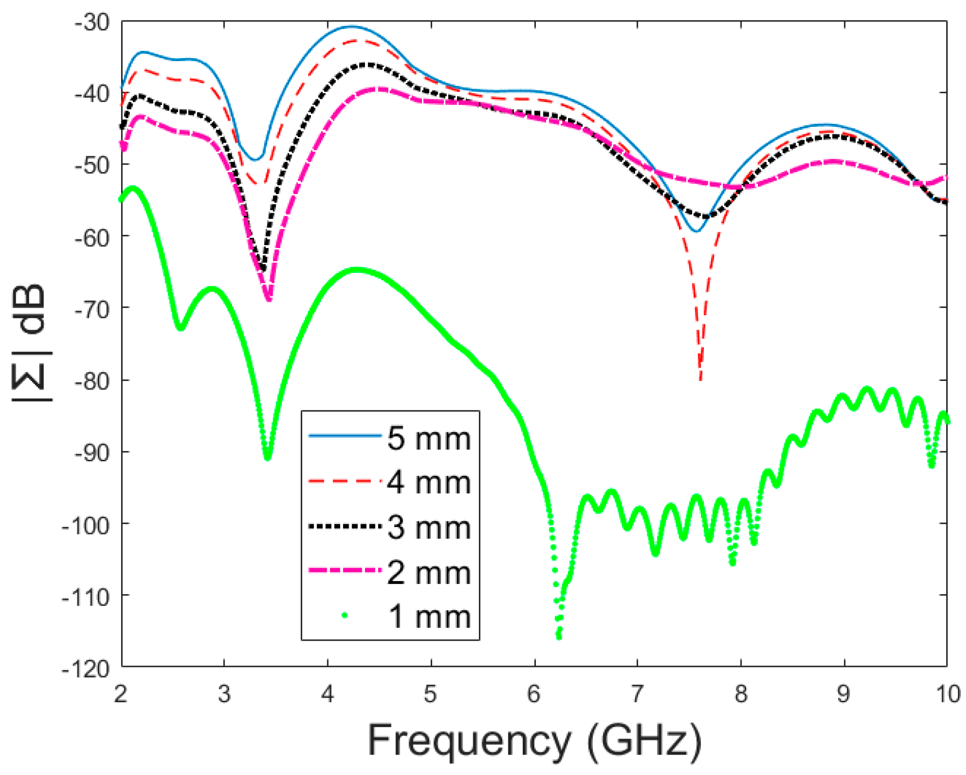 Biosensors 14 00434 g009 Biosensors 14 00434 g009