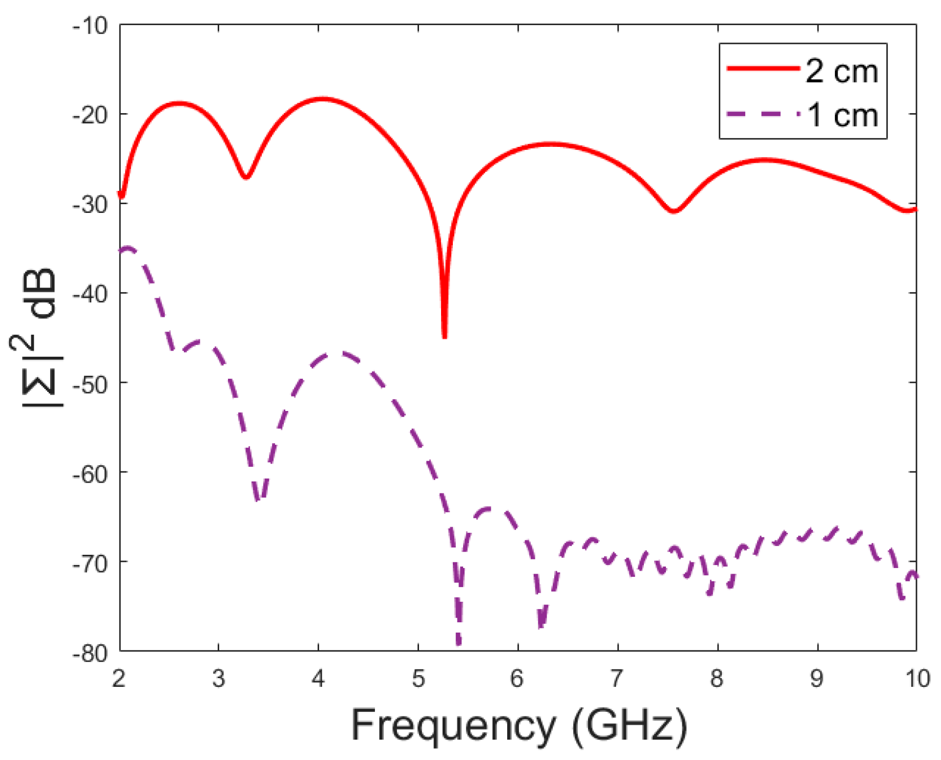 Biosensors 14 00434 g010 Biosensors 14 00434 g010