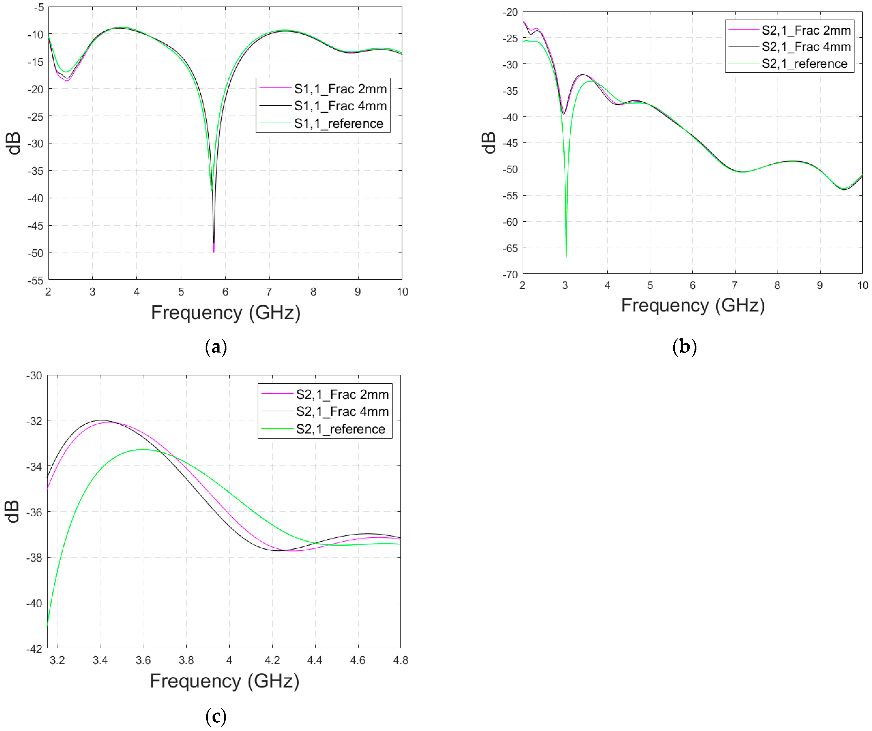 Biosensors 14 00434 g012 Biosensors 14 00434 g012