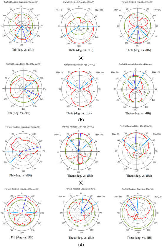 Biosensors 14 00434 g0a1