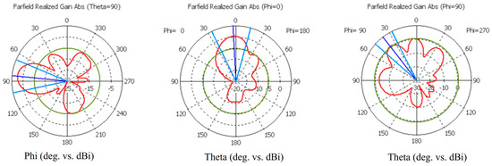 Biosensors 14 00434 g0a2