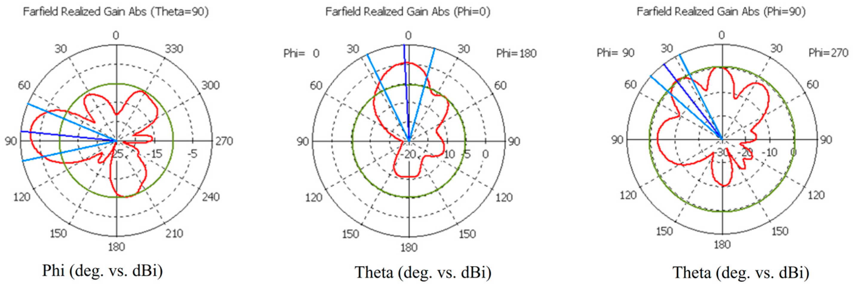 Biosensors 14 00434 g0a2 Biosensors 14 00434 g0a2