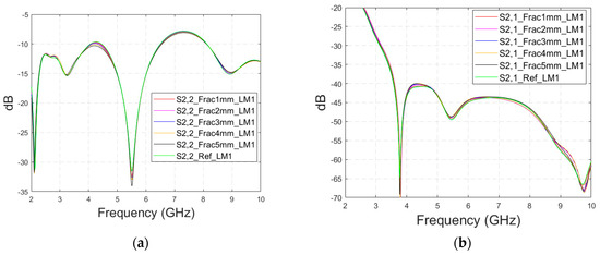 Biosensors 14 00434 g0a3a Biosensors 14 00434 g0a3a
