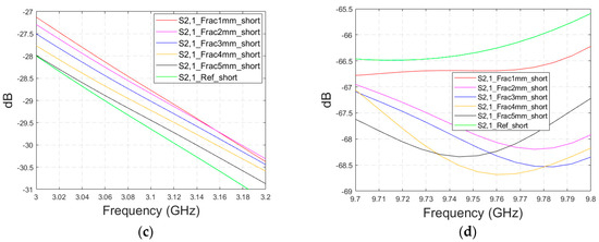 Biosensors 14 00434 g0a3b