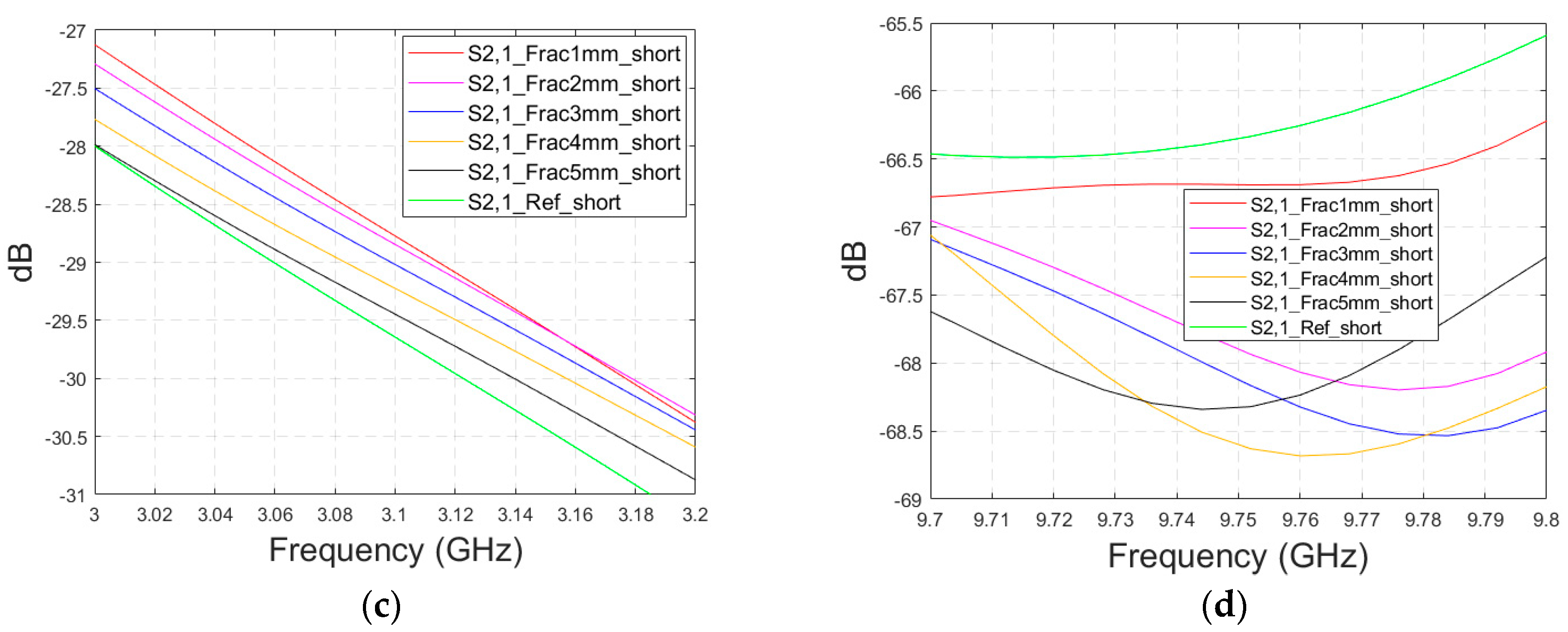 Biosensors 14 00434 g0a3b Biosensors 14 00434 g0a3b