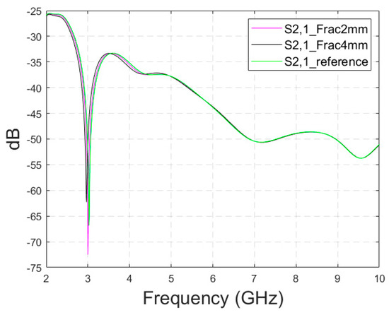 Biosensors 14 00434 g0a4