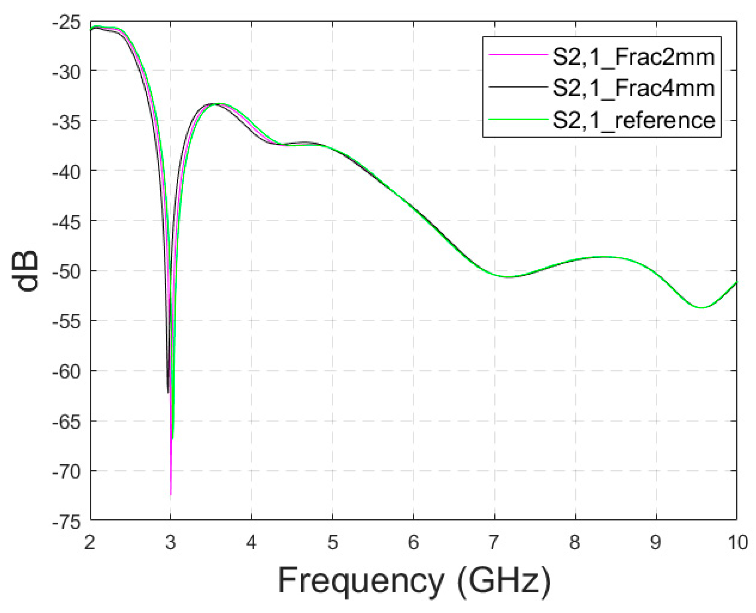 Biosensors 14 00434 g0a4 Biosensors 14 00434 g0a4