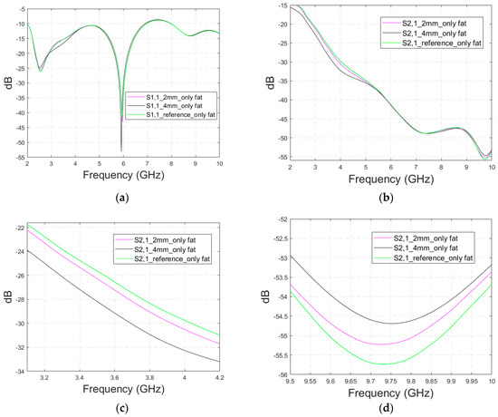 Biosensors 14 00434 g0a5