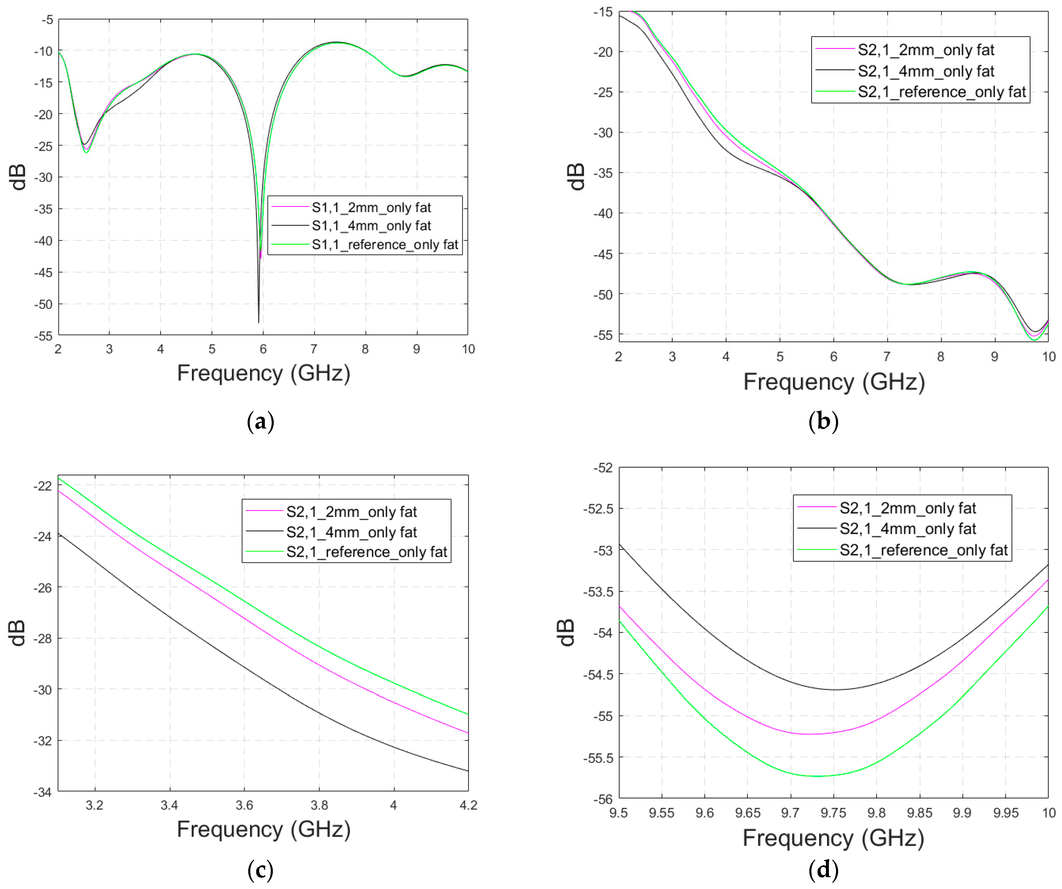 Biosensors 14 00434 g0a5 Biosensors 14 00434 g0a5