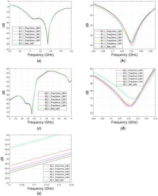 Biosensors 14 00434 g0a6