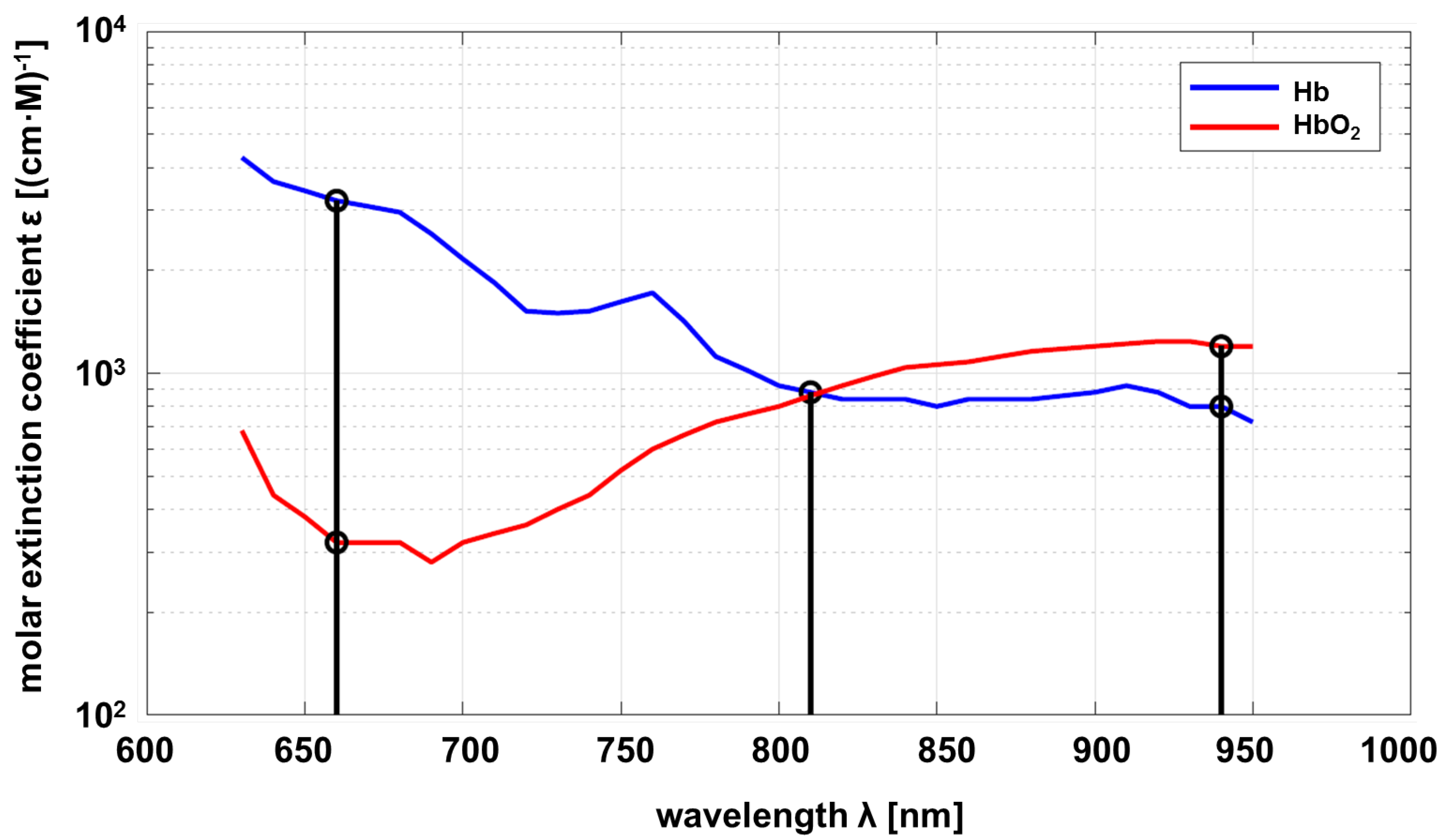 Biosensors 14 00437 g001