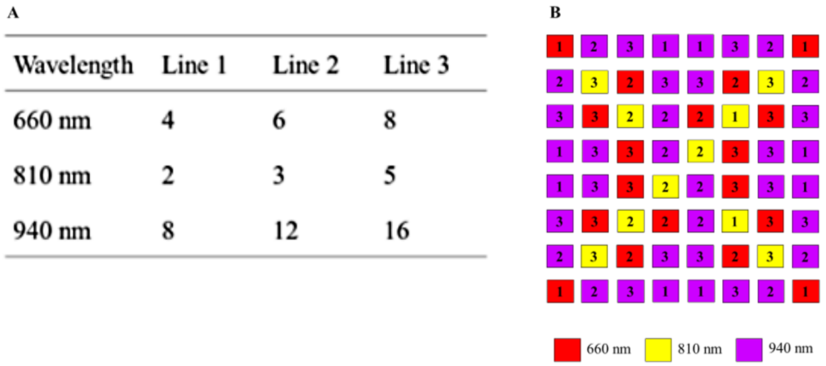 Biosensors 14 00437 g006