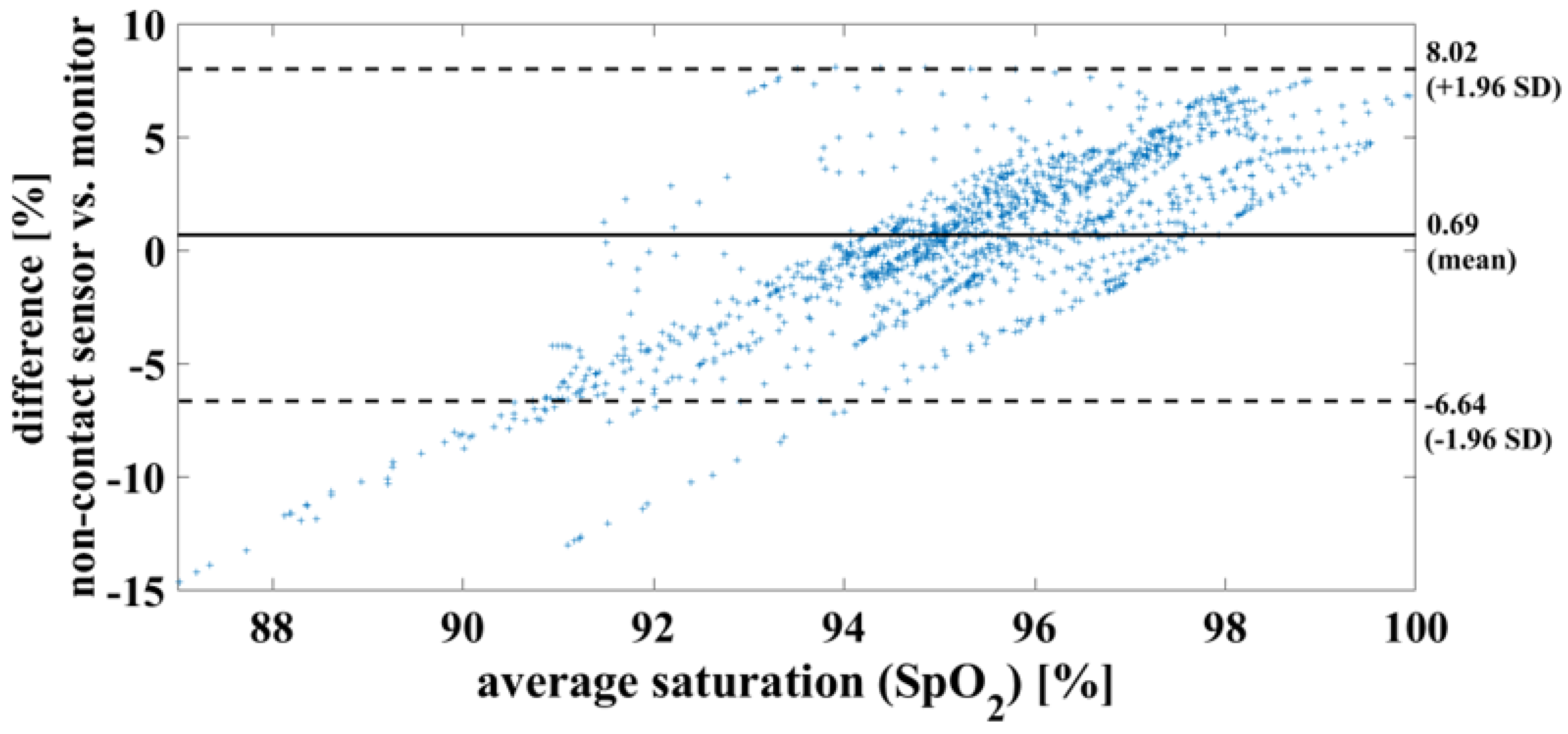 Biosensors 14 00437 g012